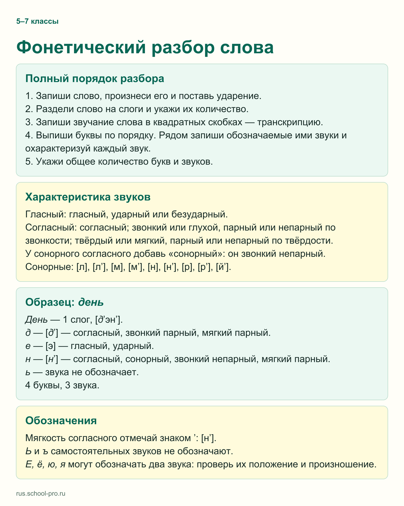 Фонетический разбор слова