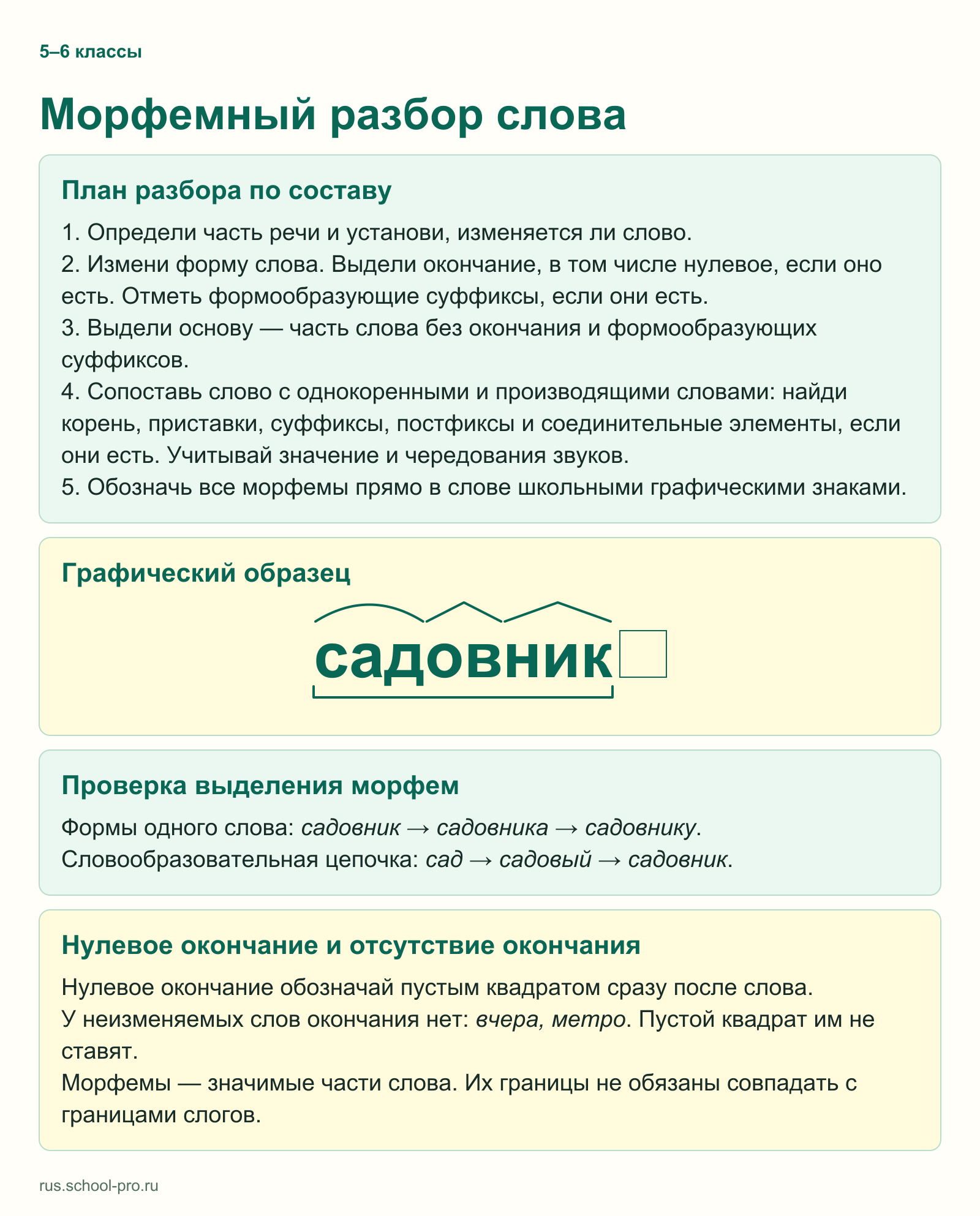 Морфемный разбор слова