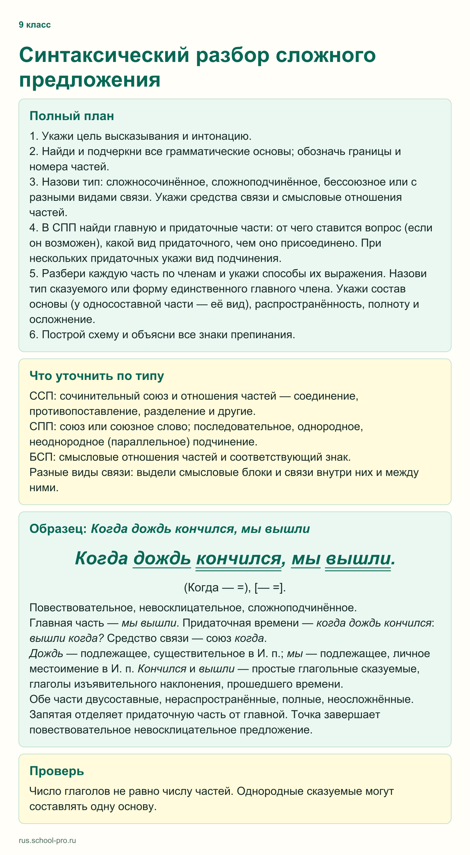 Синтаксический разбор сложного предложения