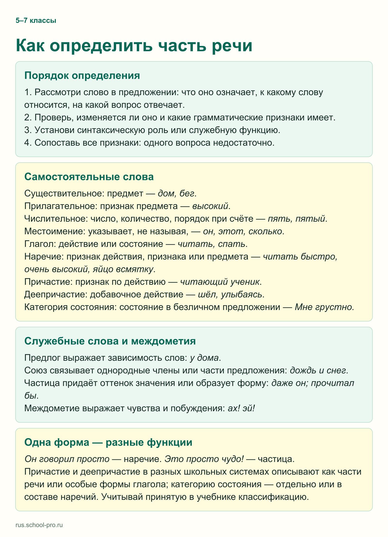 Как определить часть речи