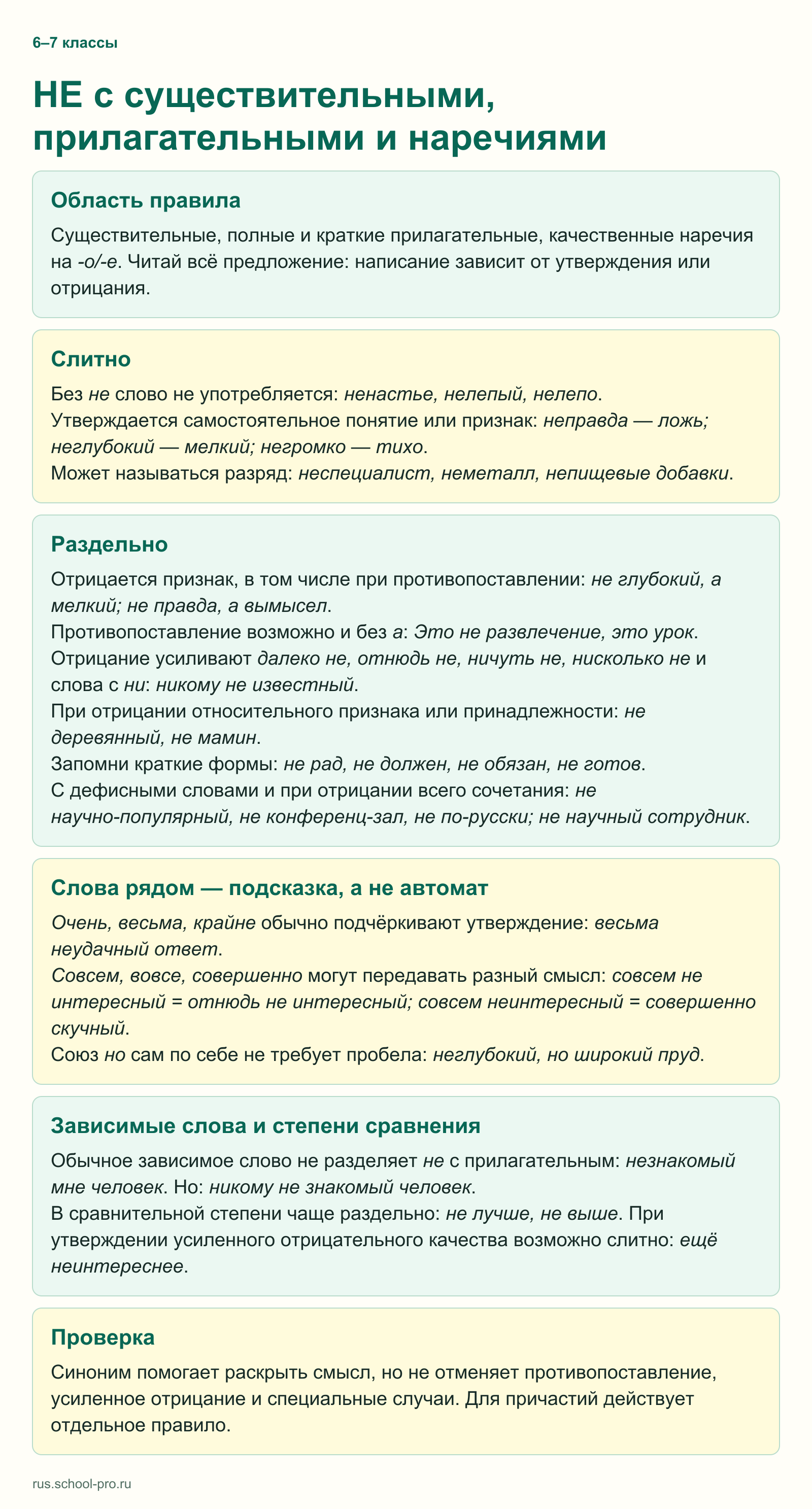 НЕ с существительными, прилагательными и наречиями