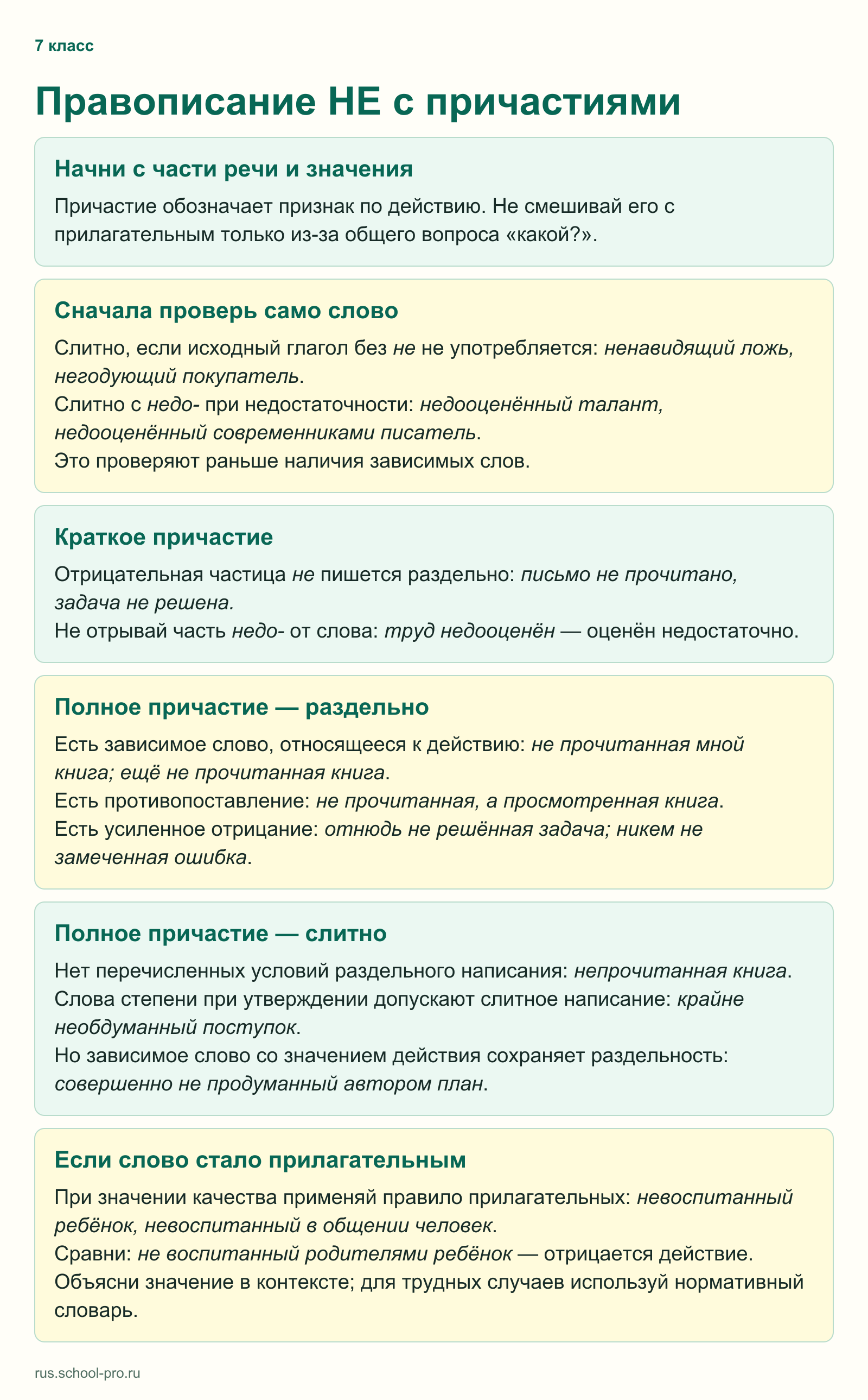 Правописание НЕ с причастиями