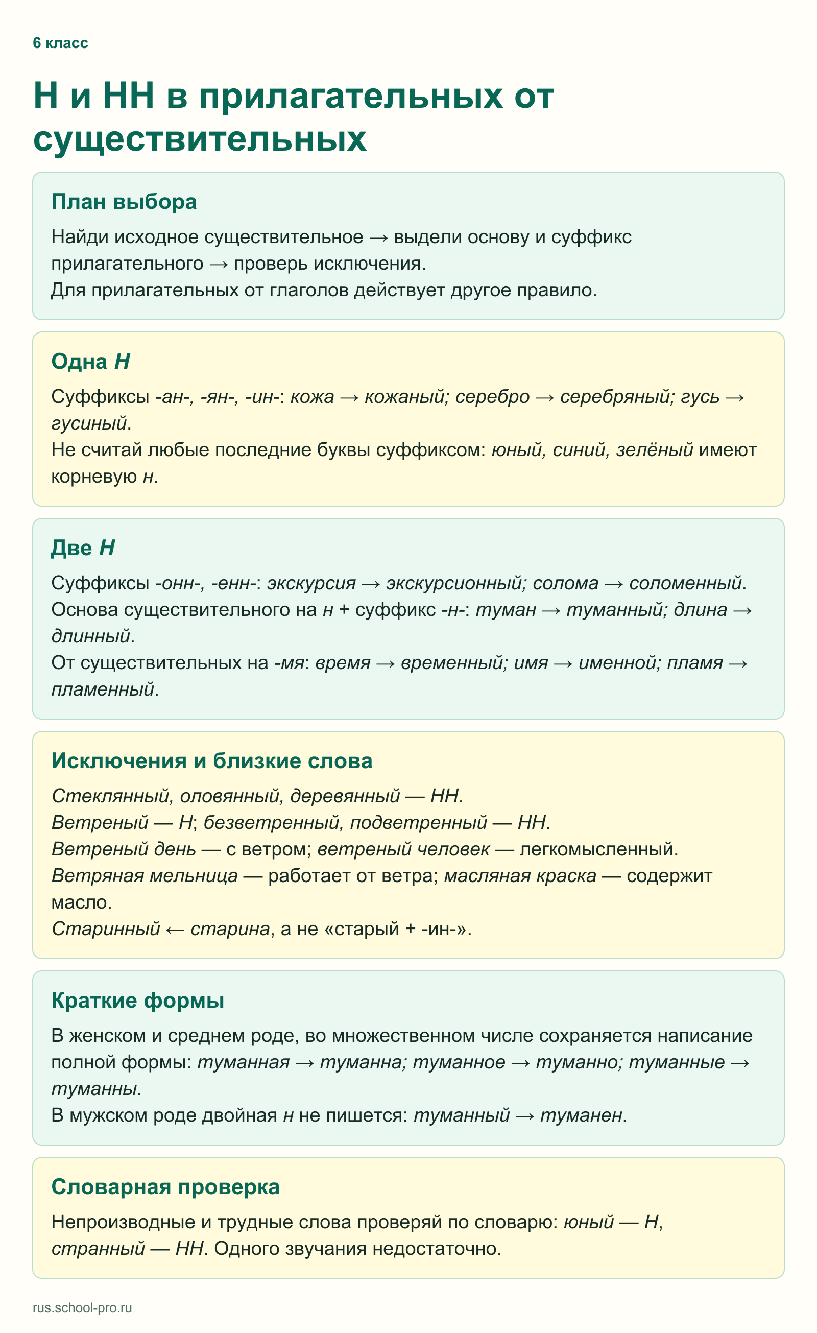 Н и НН в прилагательных от существительных