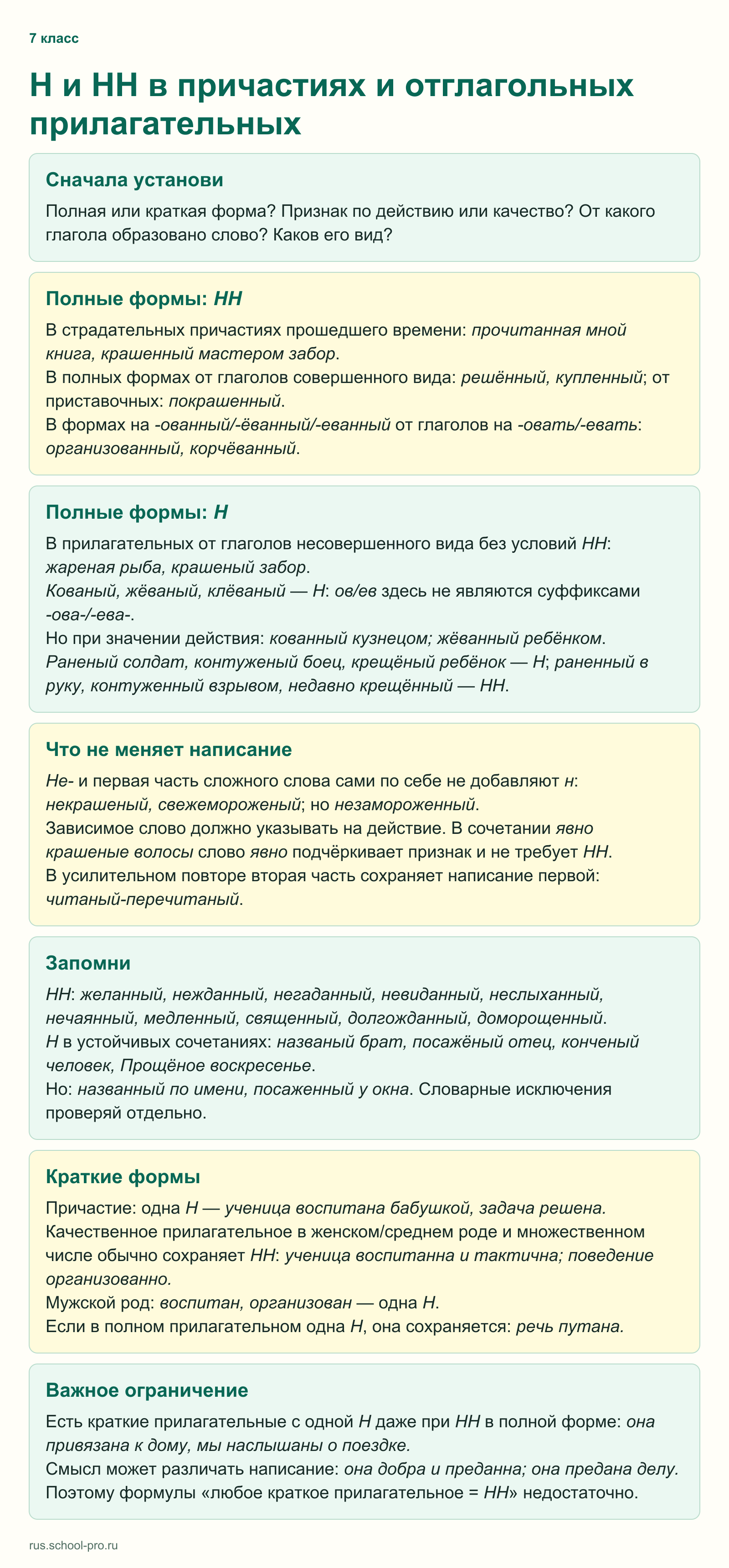 Н и НН в причастиях и отглагольных прилагательных