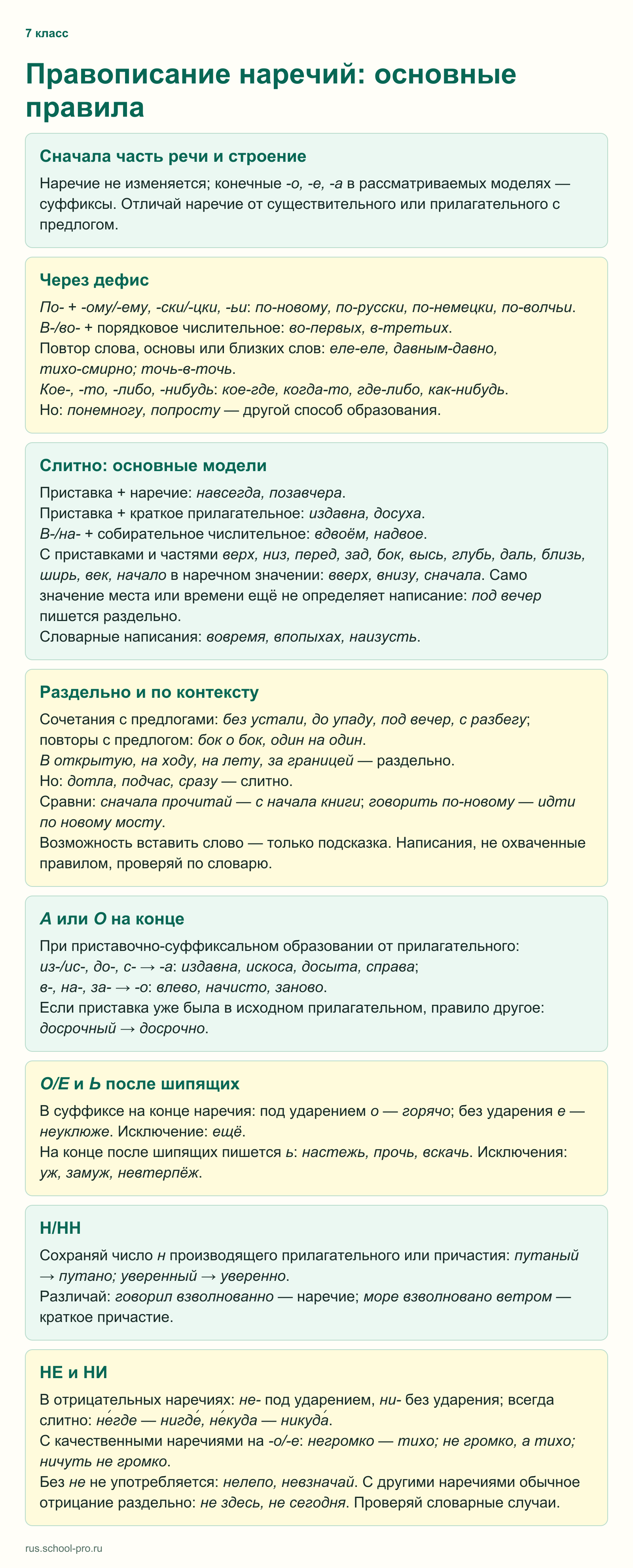 Правописание наречий: основные правила
