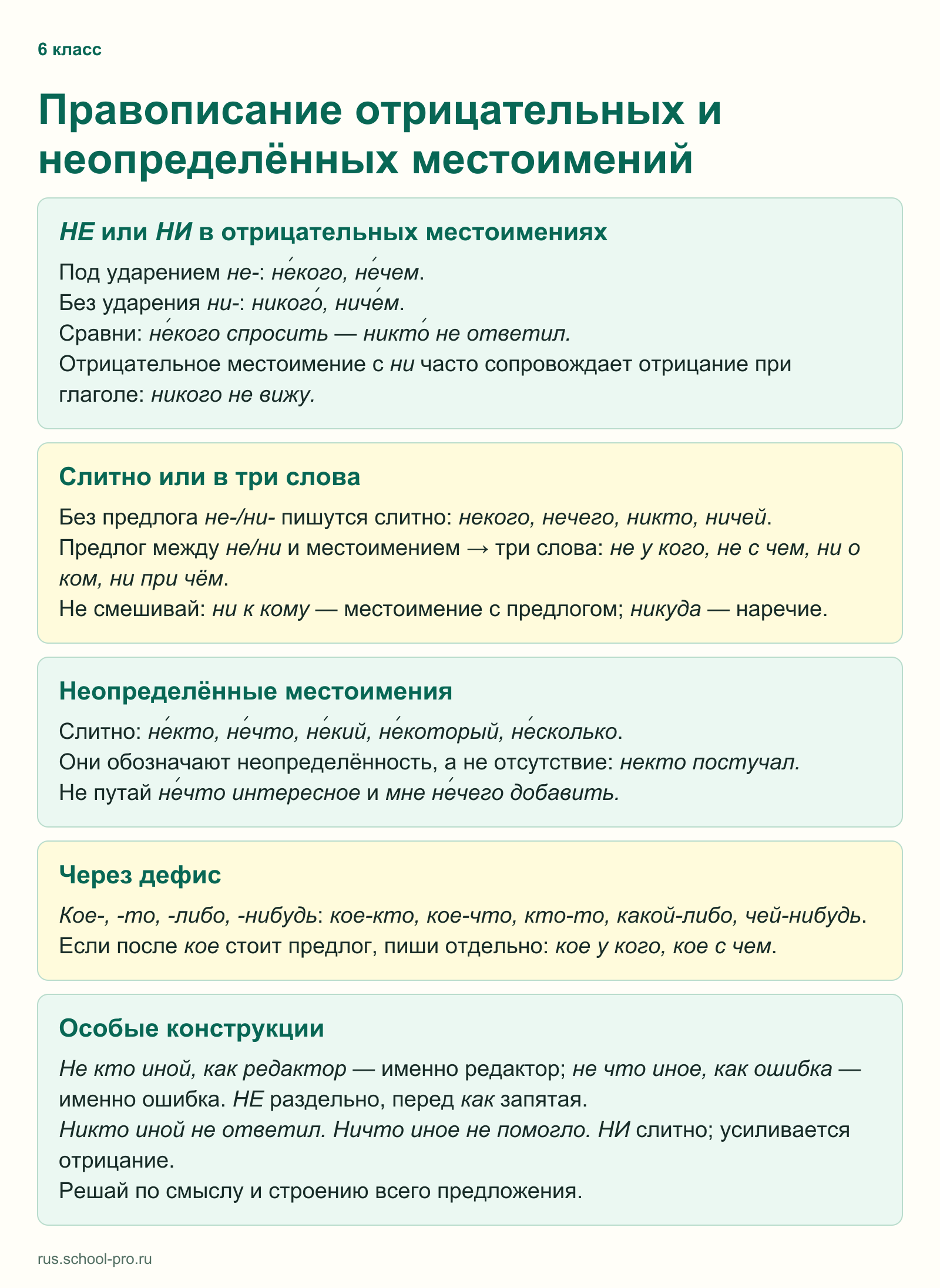 Правописание отрицательных и неопределённых местоимений
