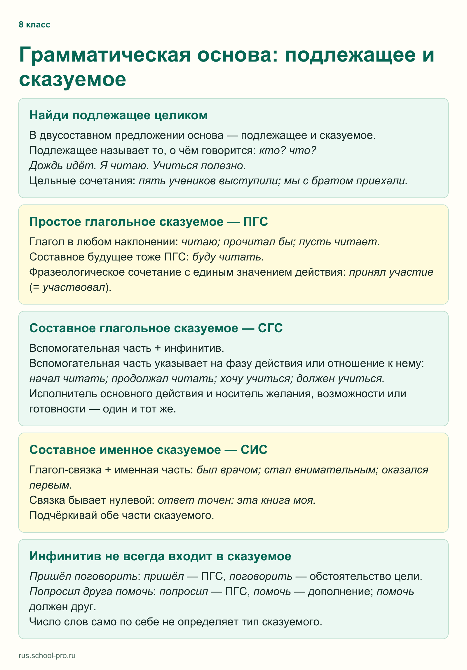 Грамматическая основа: подлежащее и сказуемое
