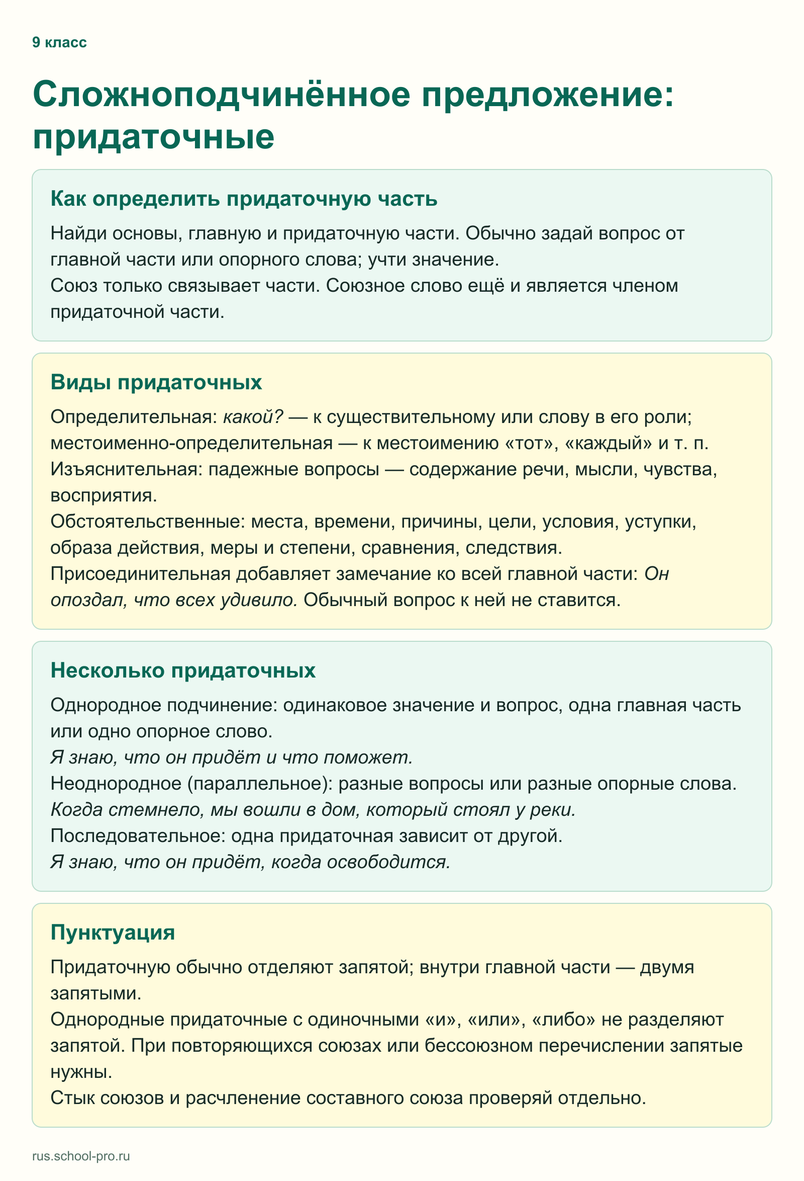 Сложноподчинённое предложение: придаточные