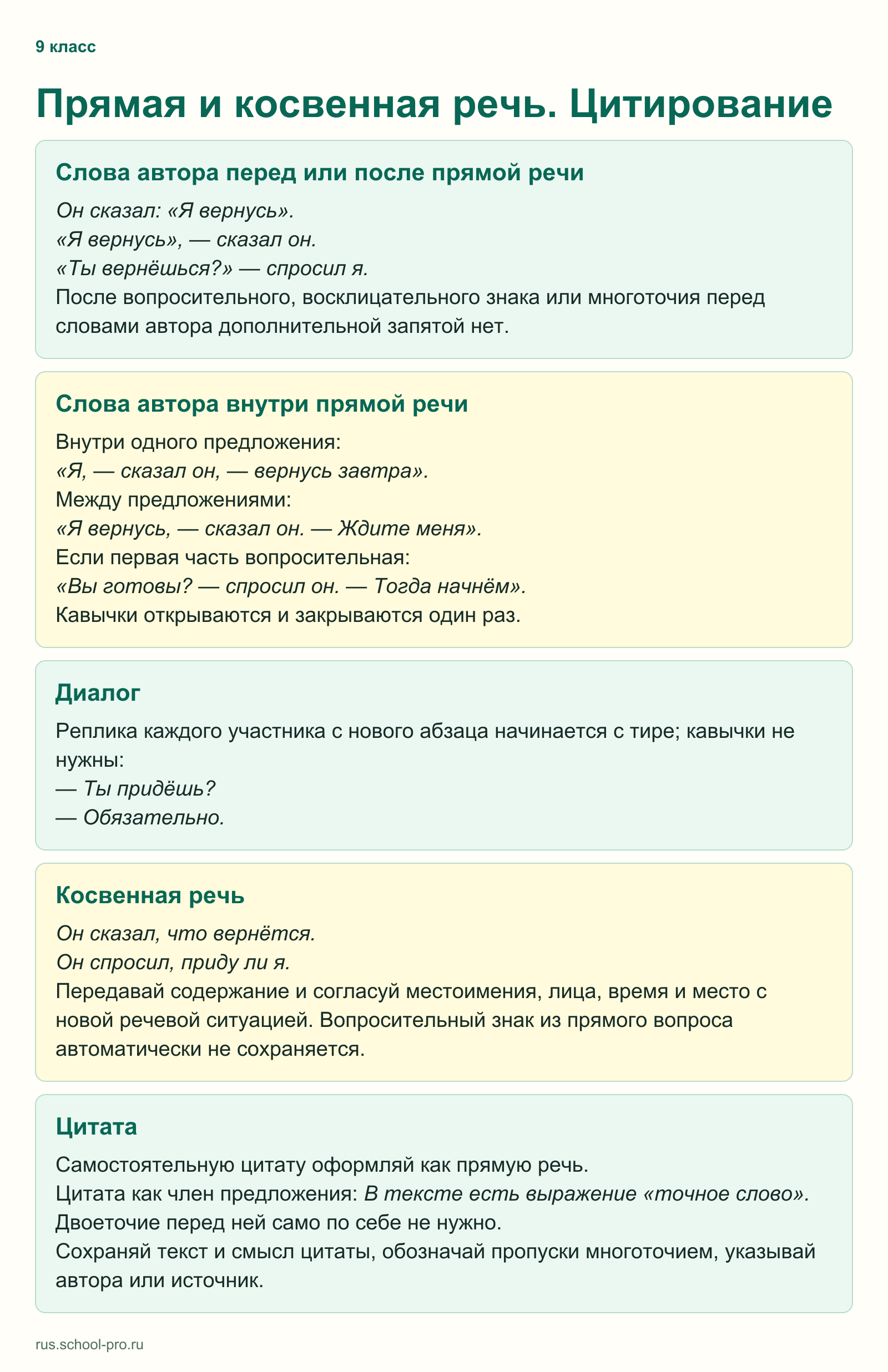 Прямая и косвенная речь. Цитирование