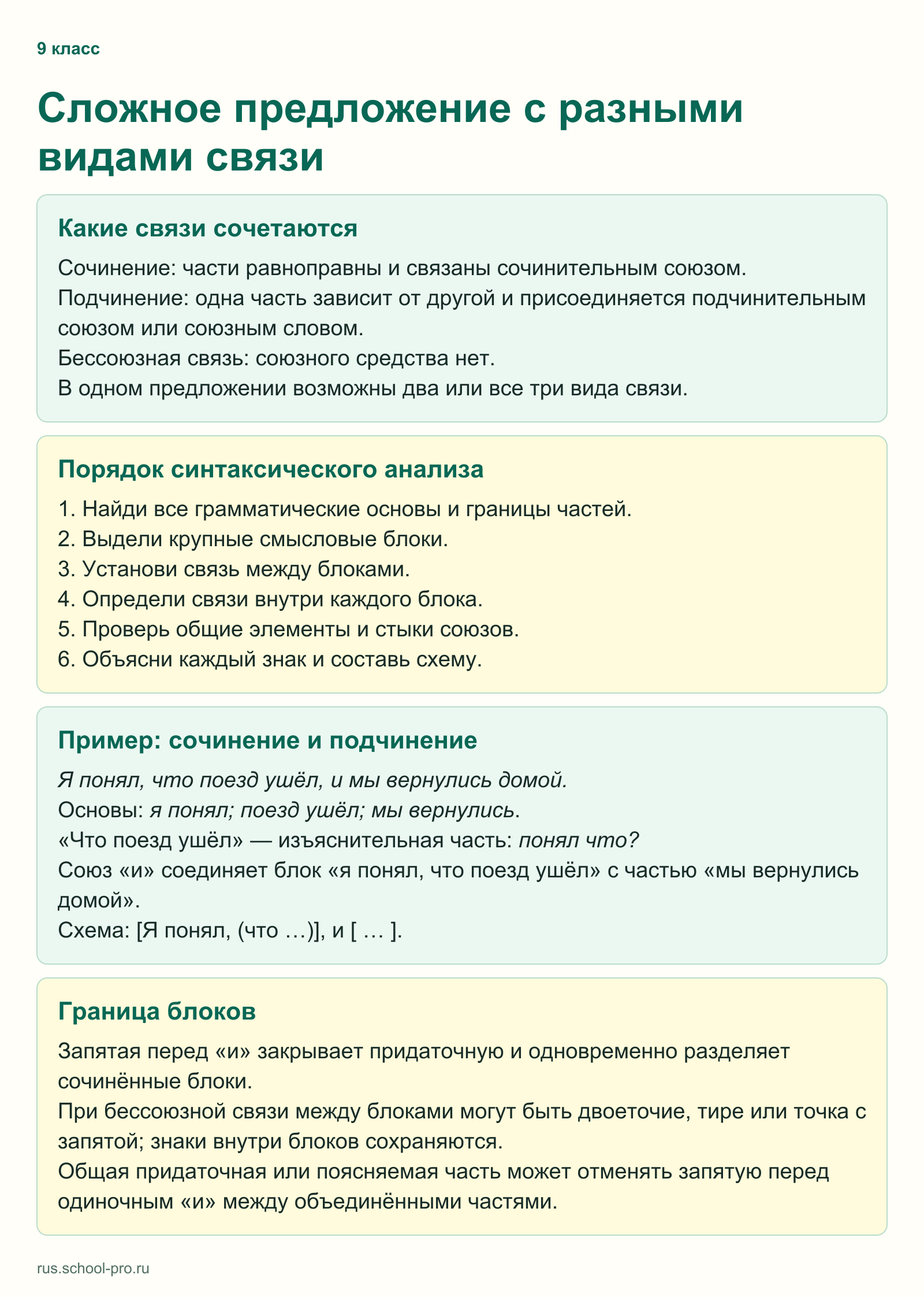 Сложное предложение с разными видами связи