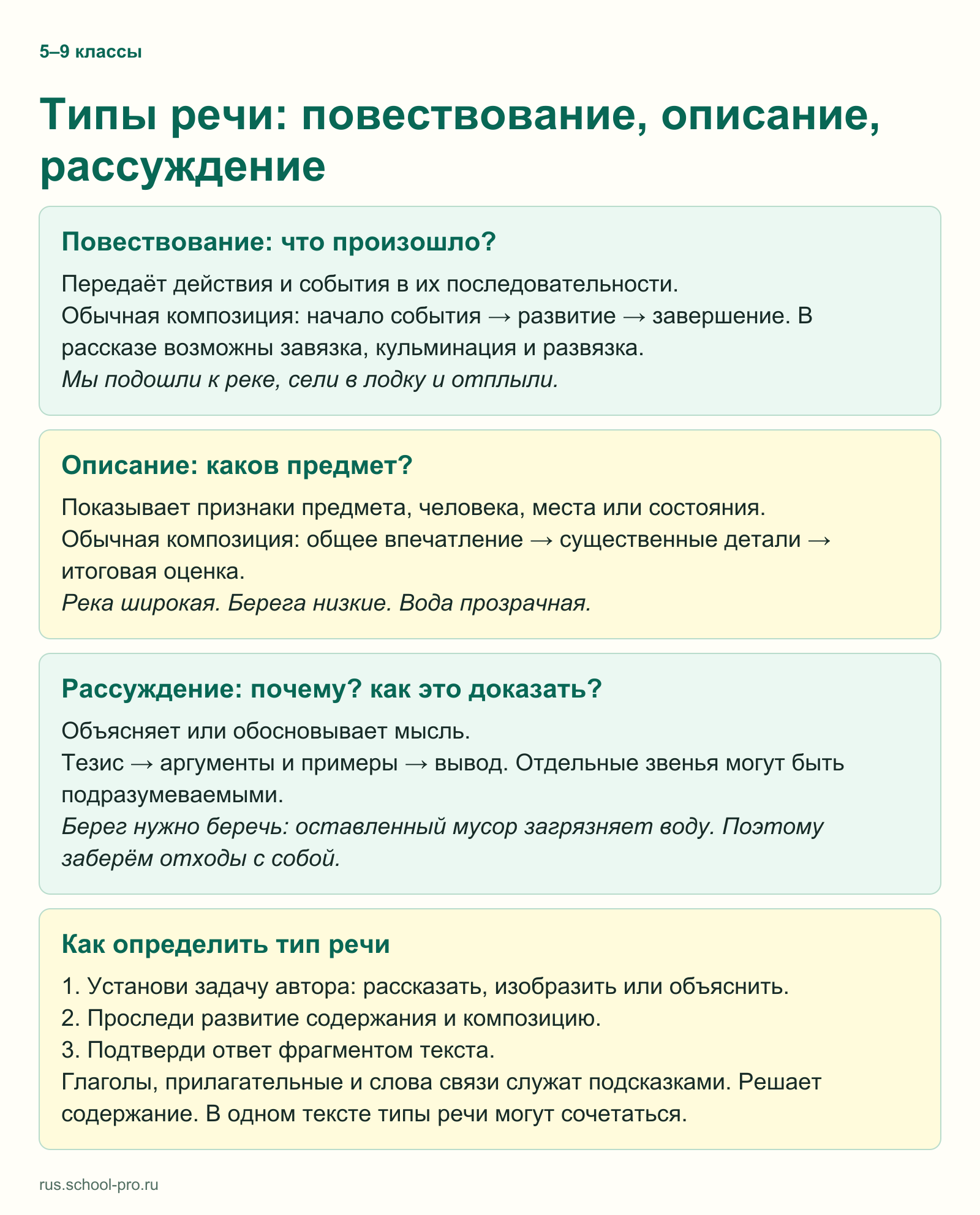 Типы речи: повествование, описание, рассуждение