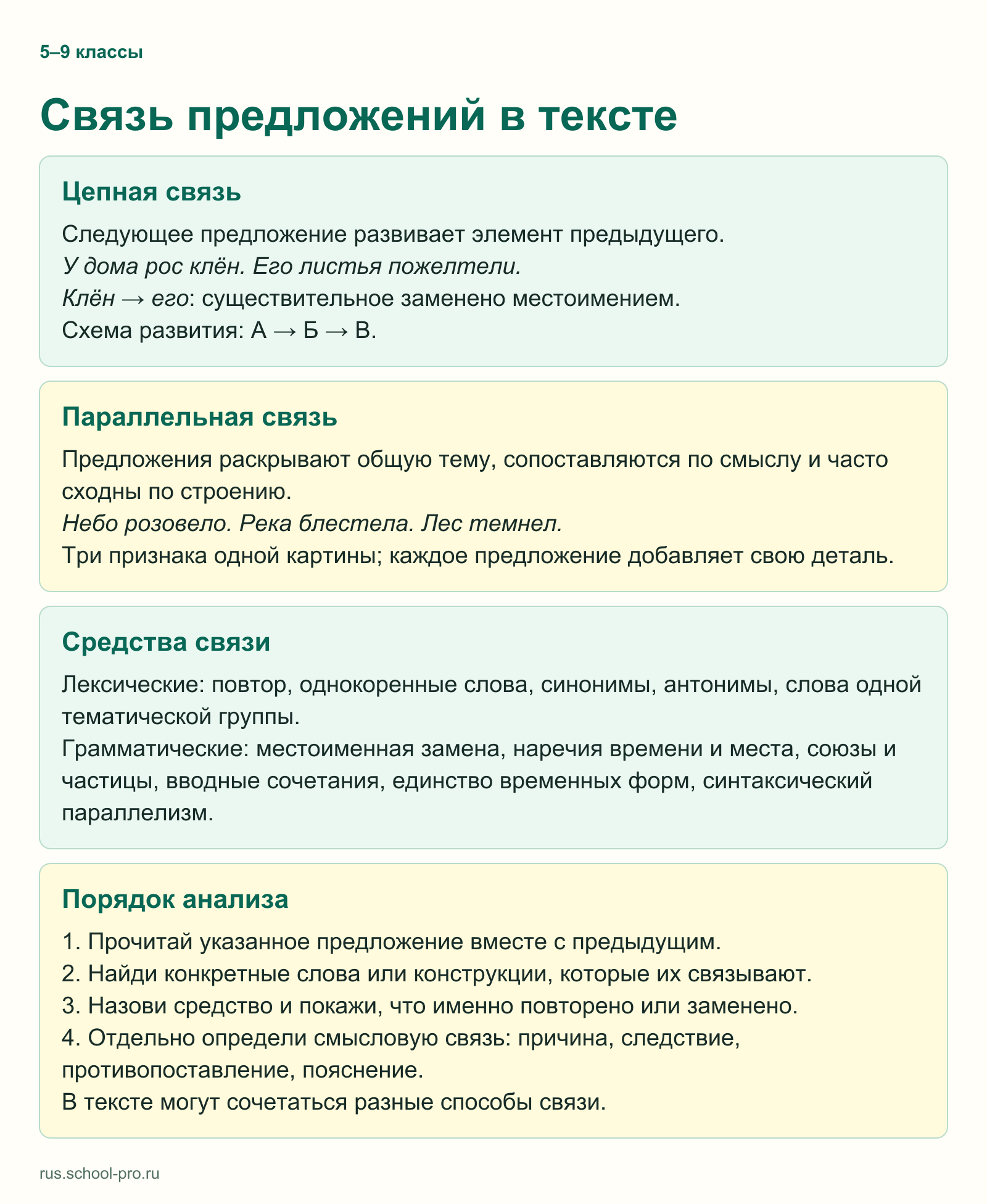 Связь предложений в тексте