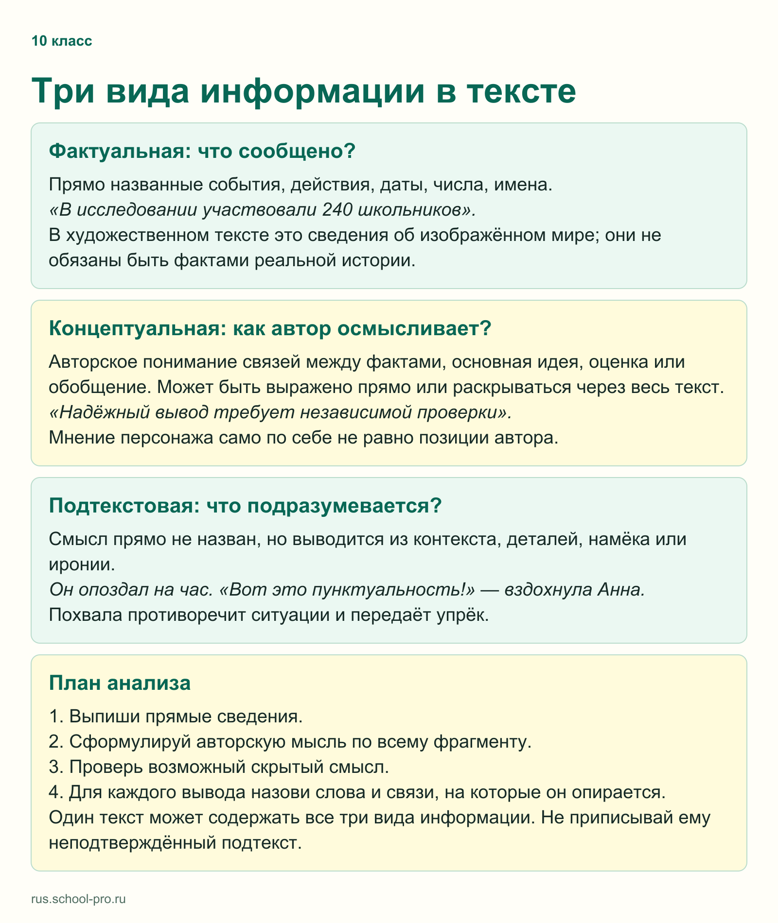 Три вида информации в тексте