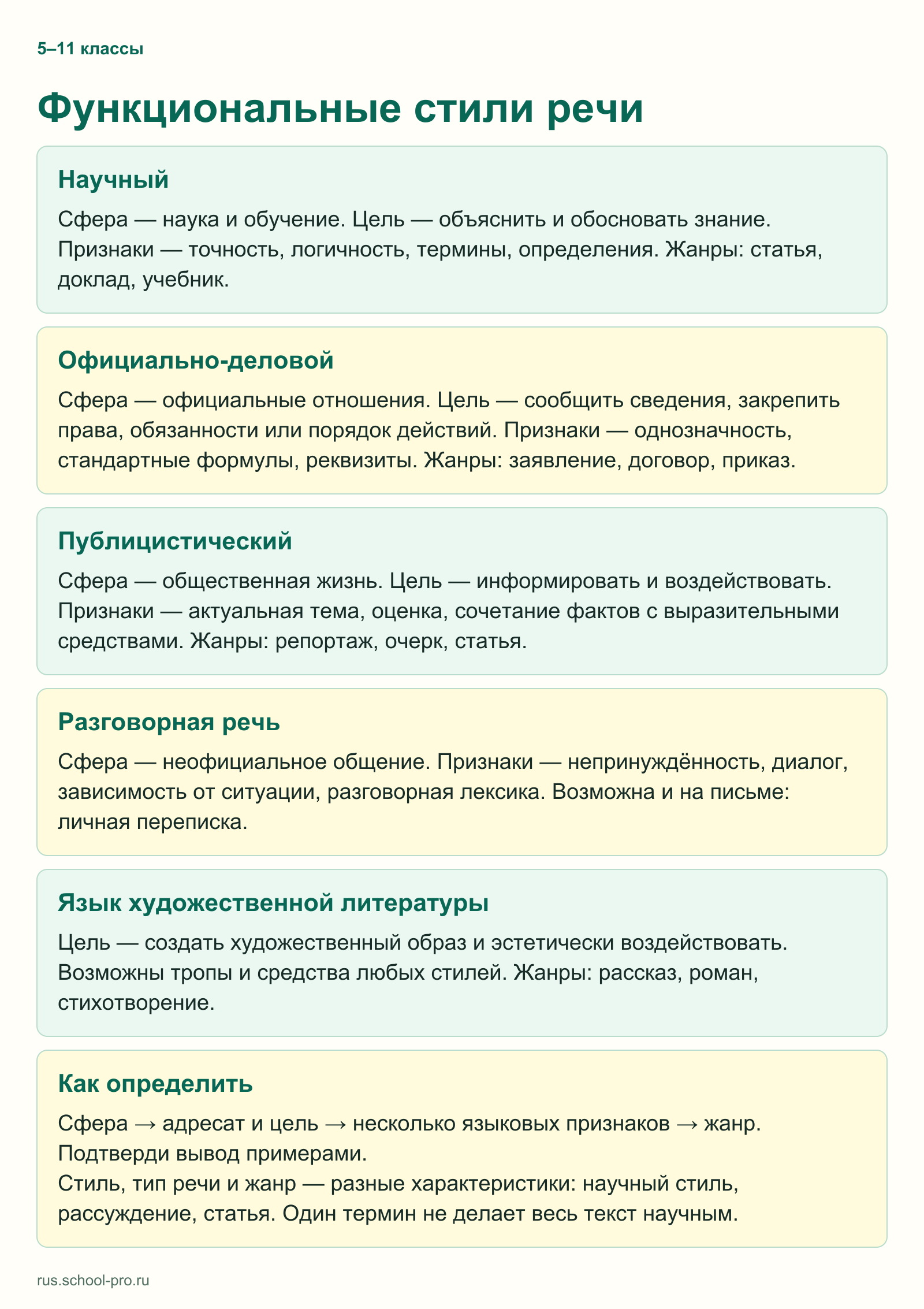 Функциональные стили речи