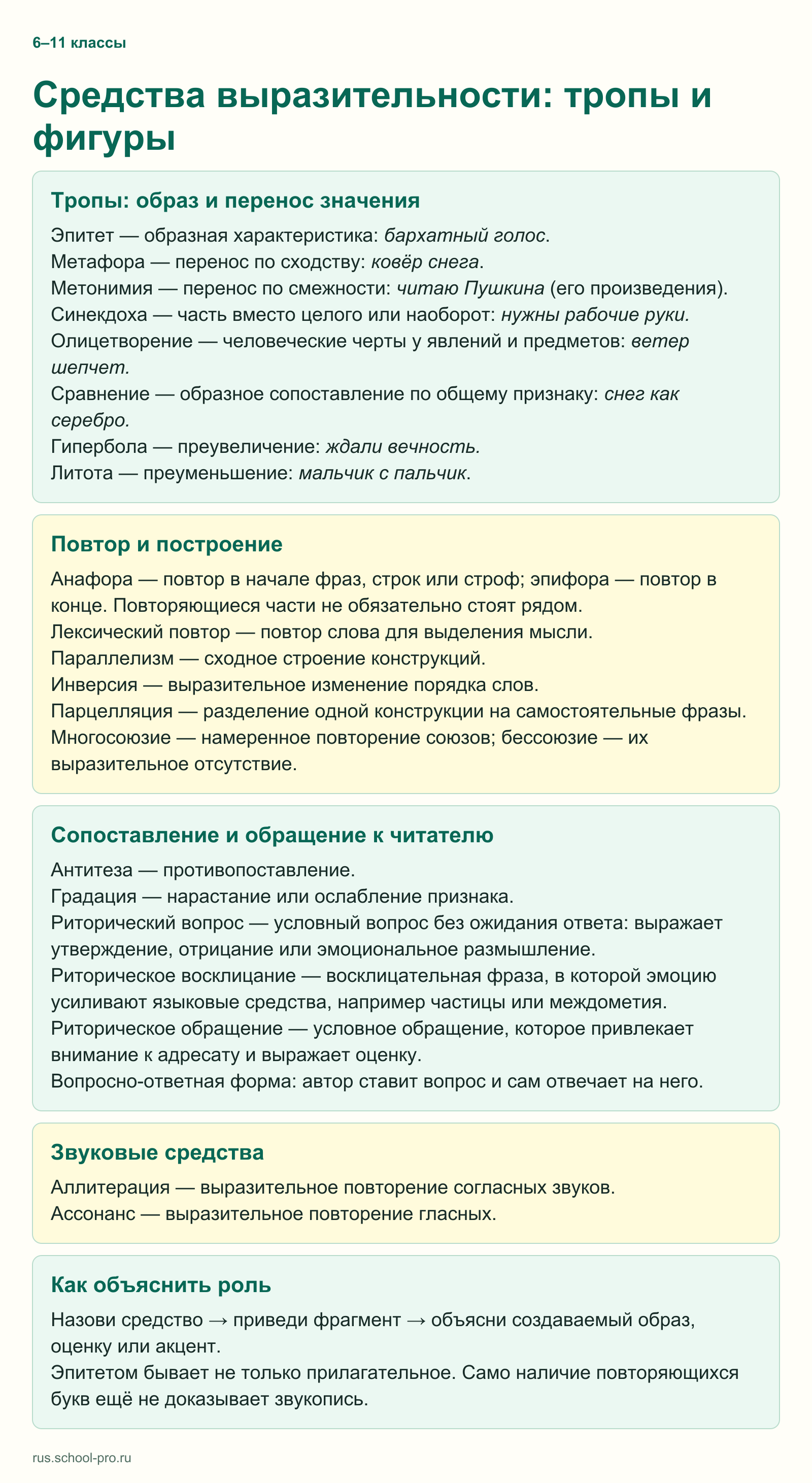 Средства выразительности: тропы и фигуры