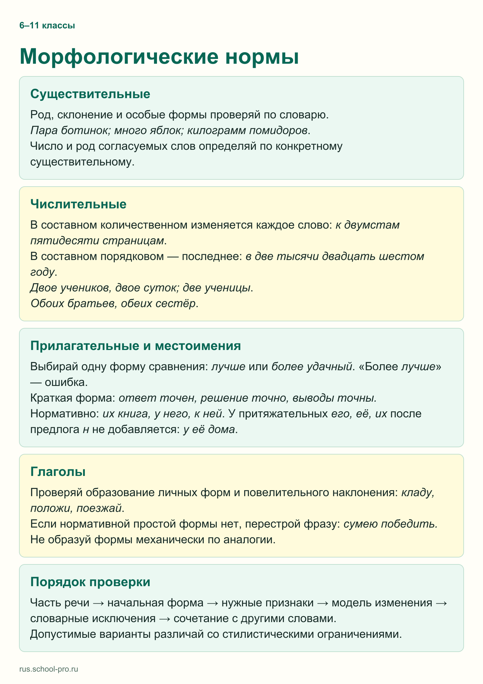 Морфологические нормы